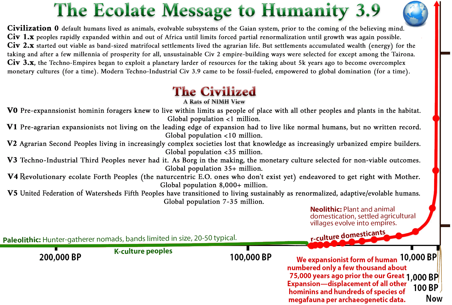 The Ecolate Message to Humanity 3.0