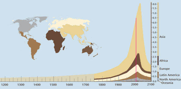 population die-off